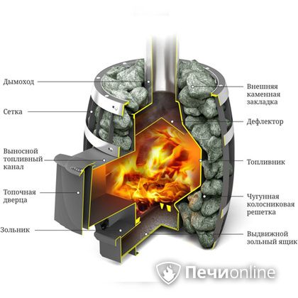 Дровяная банная печь TMF САЯНЫ Мини Carbon в Миассе