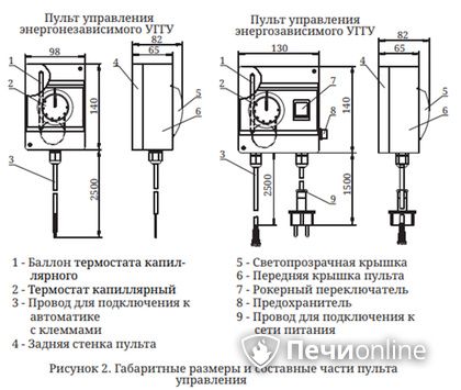 Газовая горелка TMF Сахалин-4 Комби 26кВт энергозависимое ДУ в Миассе