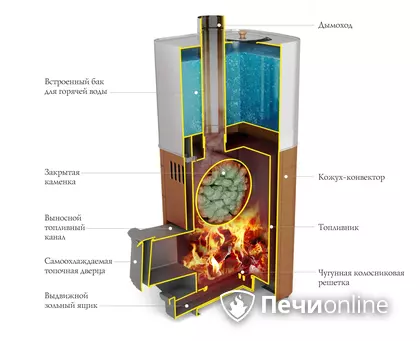 Дровяная печь TMF Бирюса 2013 Carbon Витра ЗК антрацит в Миассе