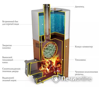 Дровяная печь TMF Бирюса 2013 Carbon Витра ЗК терракота в Миассе