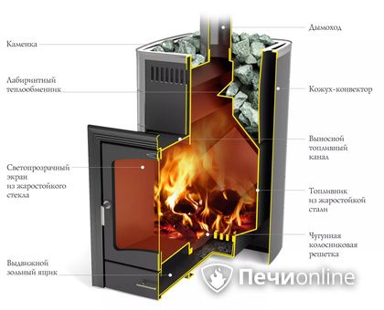 Дровяная печь TMF Калина II Inox БСЭ антрацит НВ ПРА в Миассе