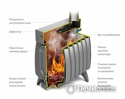 Отопительная печь TMF ОГОНЬ-БАТАРЕЯ 5 ЛАЙТ антрацит в Миассе