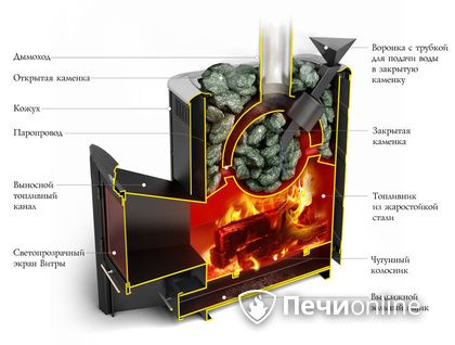 Дровяная печь-каменка TMF Гейзер 2014 Carbon ДН КТК ЗК антрацит в Миассе