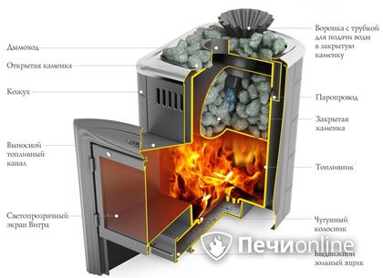 Дровяная печь-каменка TMF Гейзер Мини 2016 Inox Витра ЗК терракота в Миассе