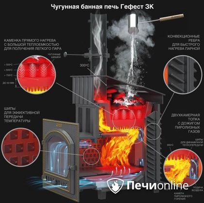 Дровяная печь-каменка Гефест GFS ЗК 30 (П2) в Миассе