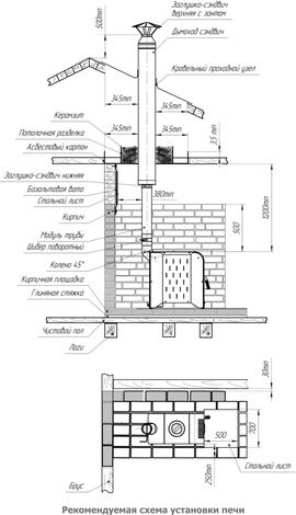 Отопительная печь Теплодар Метеор 220 в Миассе